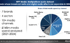 L’audio multiplateforme stimule le ROI global des campagnes publicitaires