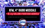 RFM 4e réunit plus de 14.6 millions d’auditeurs mensuels