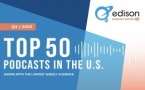 Edison Research confirme la stabilité du top 5 des podcasts aux États-Unis
