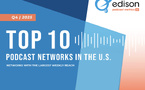 Edison Research mesure la portée hebdomadaire des réseaux de podcasts