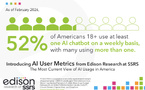 52 % des Américains utilisent déjà un chatbot d’IA chaque semaine