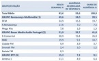 Portugal : la radio conserve une forte pénétration hebdomadaire