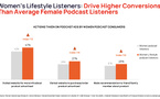 Les podcasts lifestyle féminins transforment l’engagement en action