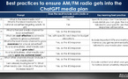 Comment faire entrer la radio dans les plans médias générés par l’IA