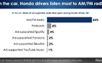 Pourquoi la radio domine l’audio des conducteurs Honda