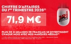 NRJ Group limite le recul de son activité radio
