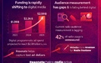 Avec "resonate", Pattison Media veut simplifier l’achat radio automatisé