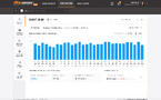 DTS AutoStage dépasse les 16 millions de véhicules connectés et muscle ses analytics