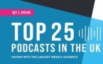 Royaume-Uni : les podcasts d’information gagnent du terrain au premier trimestre 2026