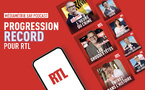 RTL accélère encore dans le podcast avec près de 41 millions d’écoutes en mai