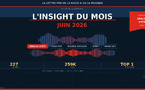 INSIGHT by La Lettre Pro de la Radio avec RCS — Juin 2026