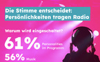 En Allemagne, la radio confirme son rôle de média d'accompagnement et de confiance