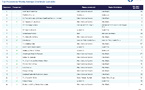 US Podcast Ranker : iHeart devance Audioboom et Cumulus en juin