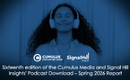 Quand les auditeurs de podcasts échappent davantage aux publicités vidéo
