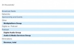 Le podcast progresse de 20.7% chez iHeartMedia, la radio broadcast reste stable