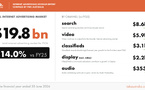 L’audio progresse de 6.6% sur l’année en Australie, soutenu par le podcast