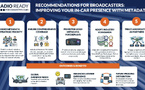 Radio Ready publie son "Metadata Manifesto" pour les radios dans la voiture connectée