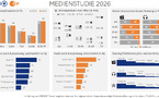 Pour l’ARD/ZDF-Medienstudie 2026, la radio représente 71% du temps d’écoute audio