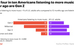 Aux États-Unis, la radio reste un canal de découverte musicale 