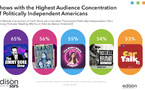 Quels podcasts séduisent les Américains politiquement indépendants ?