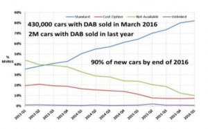 RNT :  des objectifs pour le groupe de travail Auto UX