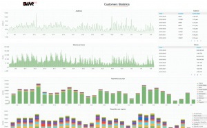 DVMR lance son CDN Radio dédié