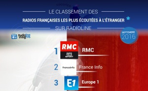 Les radios françaises ont du potentiel à l'étranger
