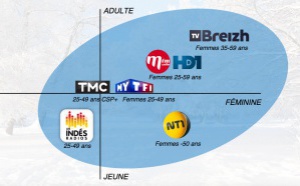 Une nouvelle offre "Radio, TNT et digital" chez TF1 Pub