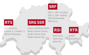 Extension du DAB+ dans toute la Suisse