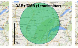 5 ans de DAB+ en Allemagne