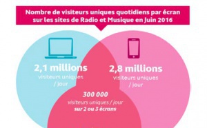 On écoute (aussi) la radio avec son Smartphone