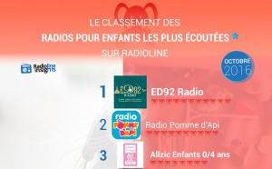 #RadiolineInsight : le classement des radios pour enfants les plus écoutées 
