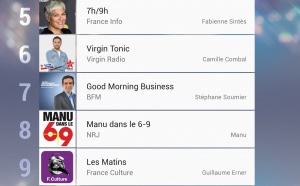 #RadiolineInsights : le classement des matinales les plus écoutées en 2016
