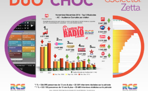 Diagramme exclusif LLP/RCS GSelector 4 - TOP 5 radios Musicales en Lundi-Vendredi - 126 000 Novembre-Décembre 2016