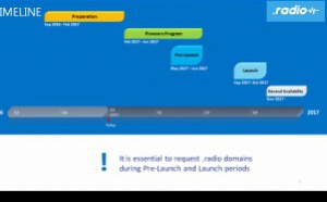 Lancement des adresses web en ".radio" au Salon de la Radio