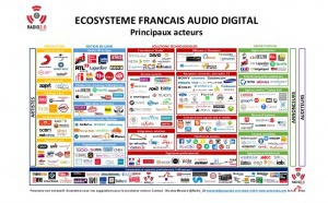 L'écosystème français de l'audio digital en 2017