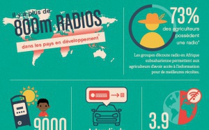 Journée mondiale de la radio : ce qu'il faut retenir