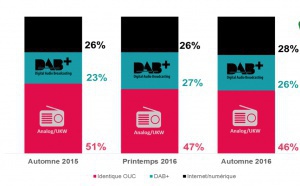 Le numérique s’invite dans toute la Suisse