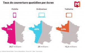 38.2 millions d’internautes en France chaque jour