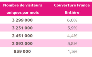 L'info trafic toujours source d'audience