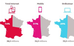 38.3 millions d’internautes en France chaque jour