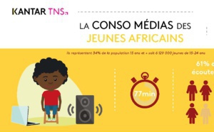 61% des jeunes Africains écoutent la radio