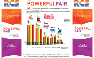 Diagramme exclusif LLP/RCS GSelector 4 - TOP 5 radios Généralistes en Lundi-Vendredi - 126 000 Radio Avril-Juin 2017