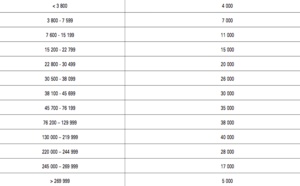 Parution du barème 2017 du FSER