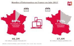 Les jeunes sont accros à leur Smartphone