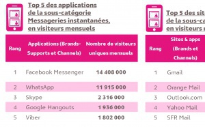L'audience Internet mobile en France en août 2017