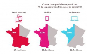 En août, 9 Français sur 10 connectés à Internet