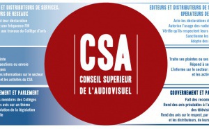 Belgique : un nouveau président à la tête du CSA