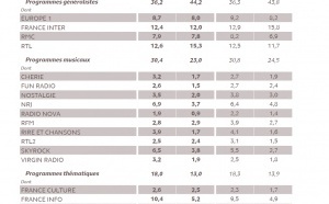 126 000 IDF : tous les résultats