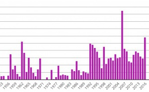 Les Millenials aiment les chansons de Noël